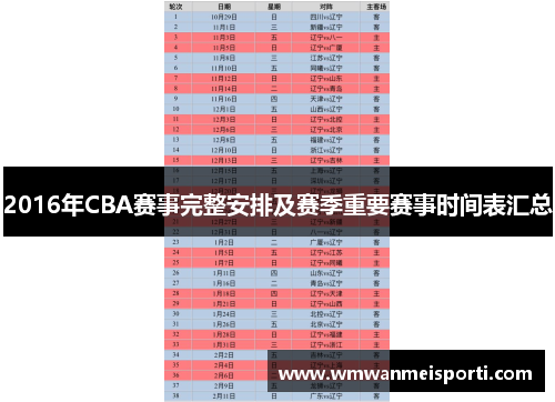 2016年CBA赛事完整安排及赛季重要赛事时间表汇总